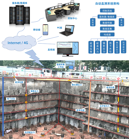 成都高新区110千伏变电站新建工程建筑工程第三方变形监测